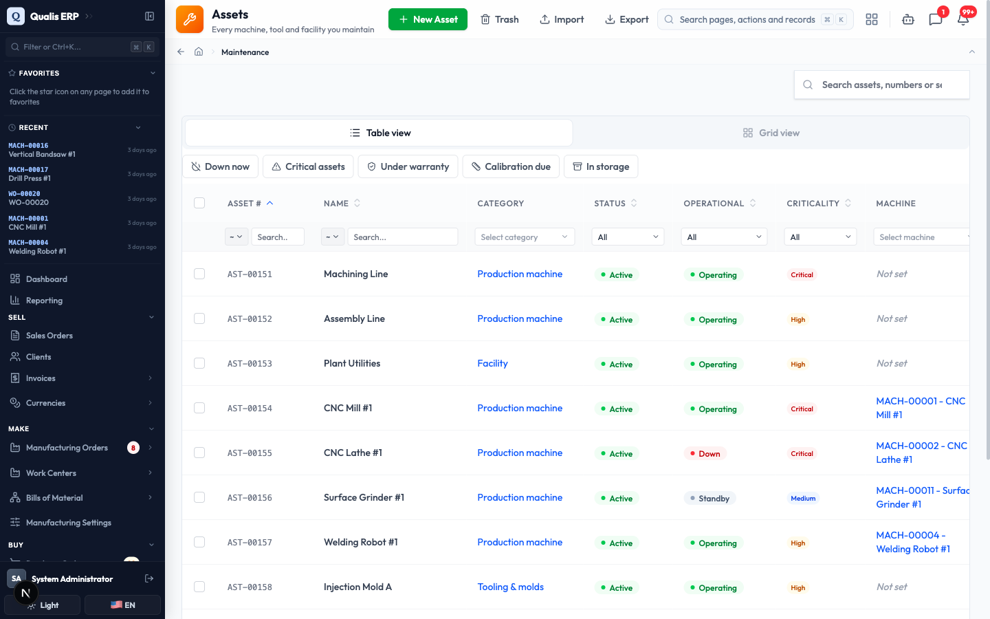 The asset list with each machine's category, status, operational state and criticality