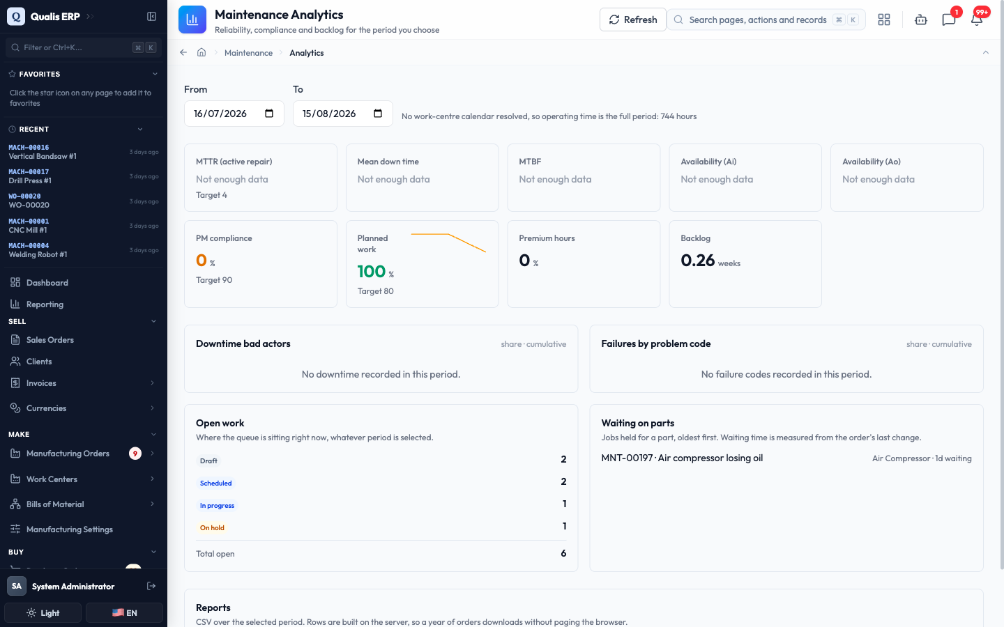 The maintenance analytics page with its reliability tiles and the ranked downtime and failure charts